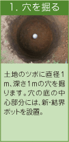 図：炭素埋設後の地力改善効果の推移