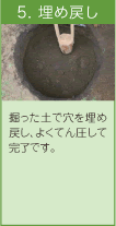 図：炭素埋設後の地力改善効果の推移