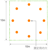 図：9地点間の電位差の計測(平面図)